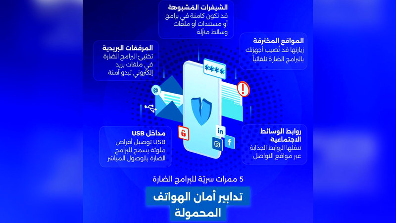 «الأمن السيبراني» يحذّر من اختراق الهواتف المحمولة