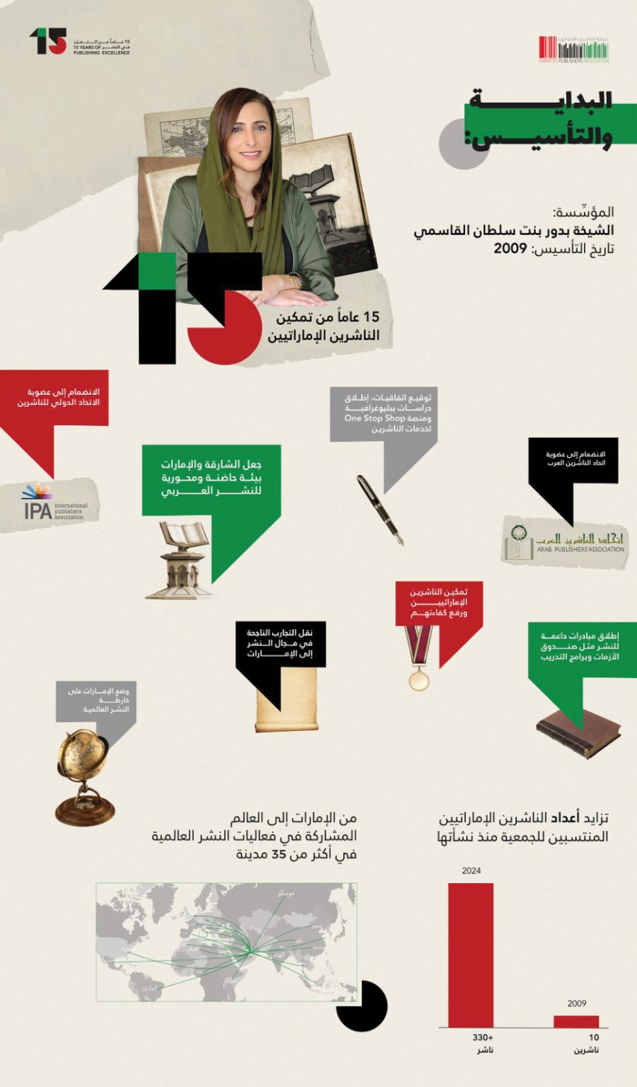 بفضل استراتيجية طموحة رسمت أهدافها بدور القاسمي.. «الناشرين الإماراتيين».. 15 عاماً من الرّيادة