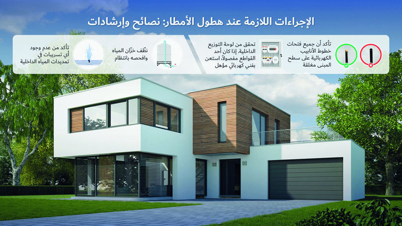 «كهرباء دبي» تدعو إلى اتخاذ الاحتياطات اللازمة