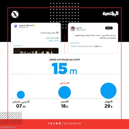 «غبنة قسم بالله.. العوض في الكأس.. بونو فريق كامل»