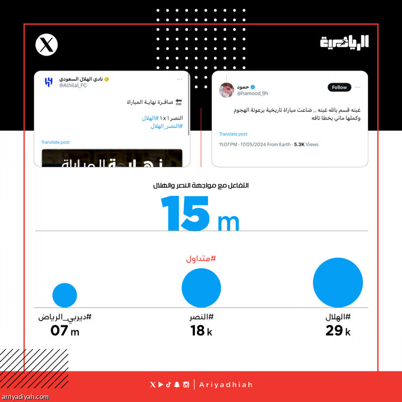 «غبنة قسم بالله.. العوض في الكأس.. بونو فريق كامل»