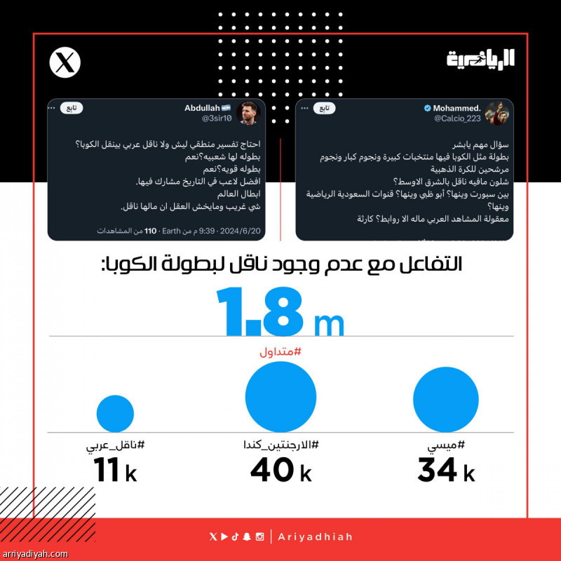 «بطولة ما فيها شيء مشوق.. كارثة»