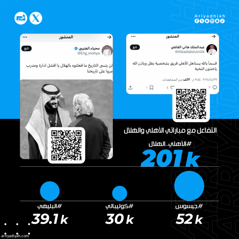 «الأهلي ناوي الكأس.. وين راحت الهيبة.. شخصية بطل.. أفشل إدارة.. مبروك يا ملوك»