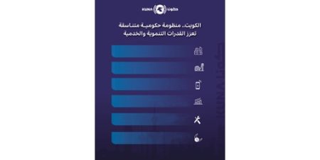 الكويت.. منظومة حكومية متناسقة تعزز القدرات التنموية والخدمية
