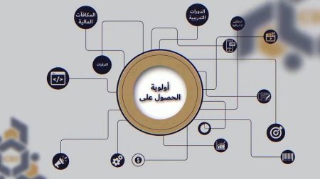 بالفيديو.. ديوان الخدمة المدنية: توثيق الأعمال اليومية في سجل إنجاز الموظف بشرط موافقة واعتماد المسؤول المباشر