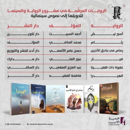 جمعية الأدب ترشّح 25 رواية لتحويلها إلى سيناريو سينمائي