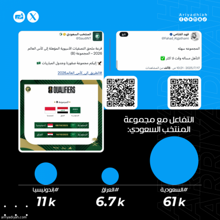 «مجموعة سهلة.. عدم التأهل فضيحة.. مع رينارد انسى»