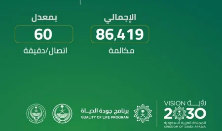 الرياض الأعلى.. «العمليات الأمنية» يسجل 86 ألف مكالمة في يوم واحد