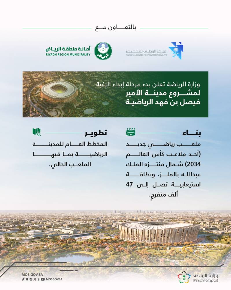 فتح المجال للمستثمرين.. بدء مرحلة طلب التأهيل لمشروع مدينة الأمير فيصل بن فهد الرياضية