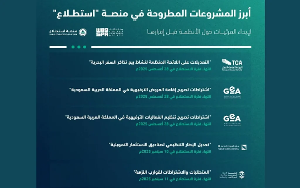 طرح 67 مشروعًا عبر منصة "استطلاع" لأخذ مرئيات العموم والقطاعين الحكومي والخاص