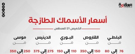 أسعار الأسماك الطازجة اليوم الخميس 21 اغسطس 2025