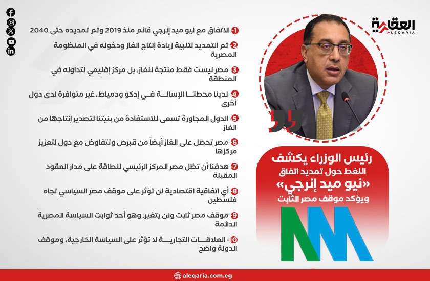 رئيس الوزراء يكشف اللغط حول تمديد اتفاق «نيو ميد إنرجي» ويؤكد موقف مصر الثابت