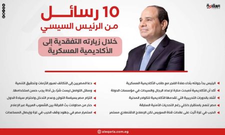 10 رسائل من الرئيس السيسي خلال زيارته التفقدية إلى الأكاديمية العسكرية