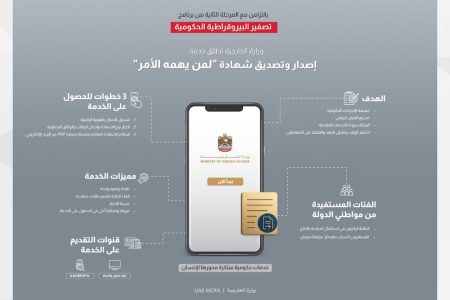 الخارجية” تتيح إصدار وتصديق شهادة “لمن يهمه الأمر” رقمياً