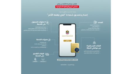 «الخارجية» تتيح للمواطنين في الخارج شهادة «لمن يهمه الأمر» رقمياً