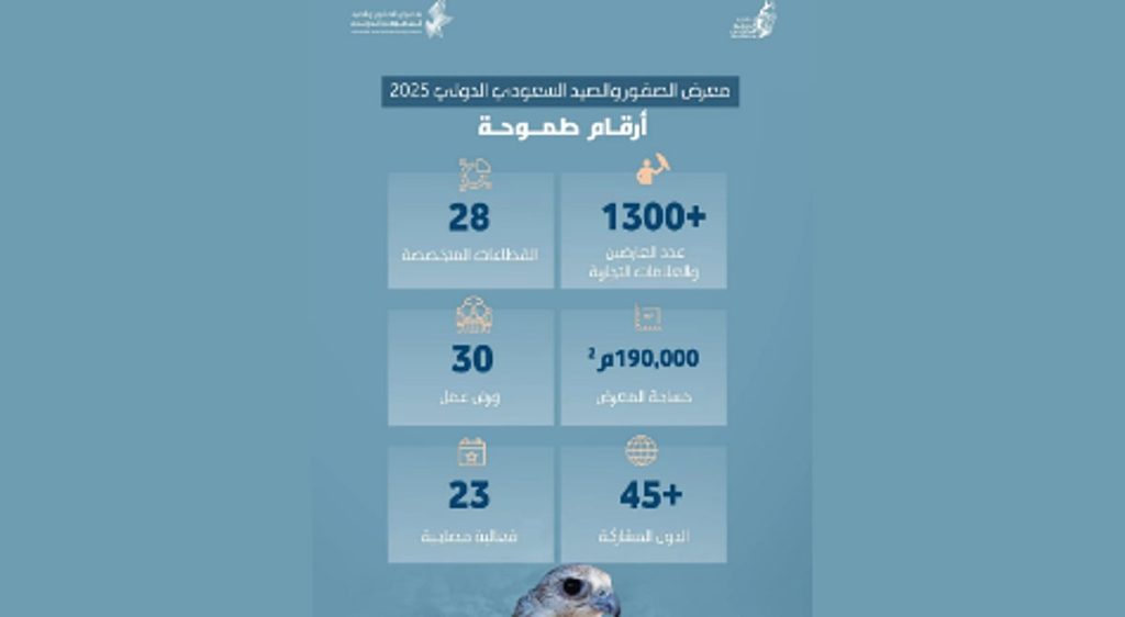 معرض الصقور والصيد السعودي الدولي 2025.. برامج متجددة وأكثر من 1300 عارض وعلامة تجارية