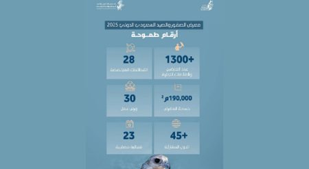 معرض الصقور والصيد السعودي الدولي 2025.. برامج متجددة وأكثر من 1300 عارض وعلامة تجارية