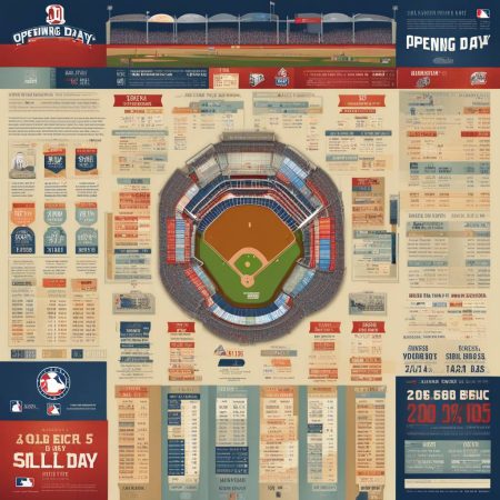 From Sellouts to Record Holders: A Look Back at Historical MLB Opening Day Stats