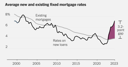 2024 04 02 mortgage rates index facebookJumbo