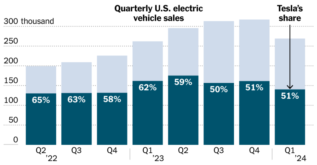 2024 04 15 ev mkt share index facebookJumbo