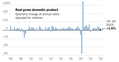 2024 04 25 gdp quarters index facebookJumbo v3