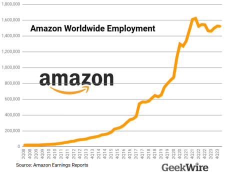 amzn employment