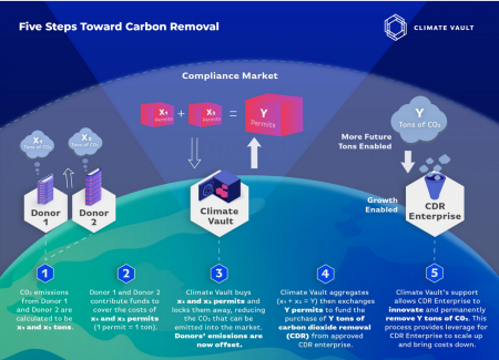 Climate Vault schematic