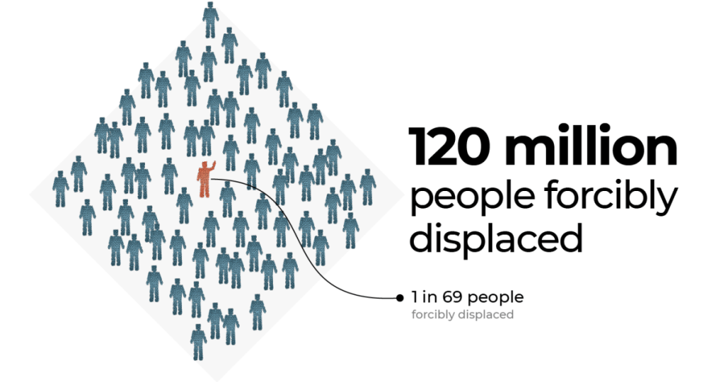 INTERACTIVE Forced displacement poster image 1718257796