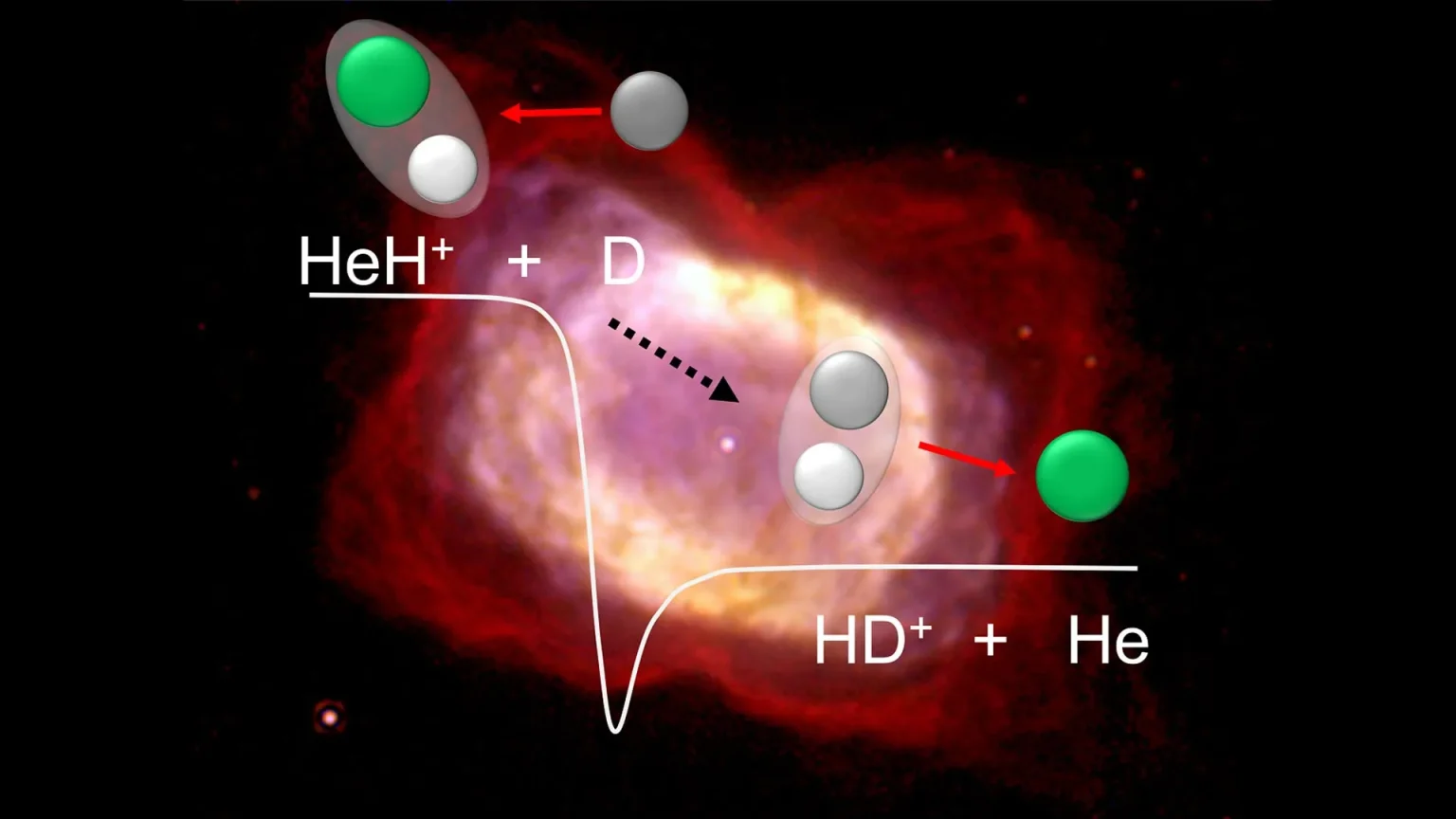 helium hydride ion reaction.webp