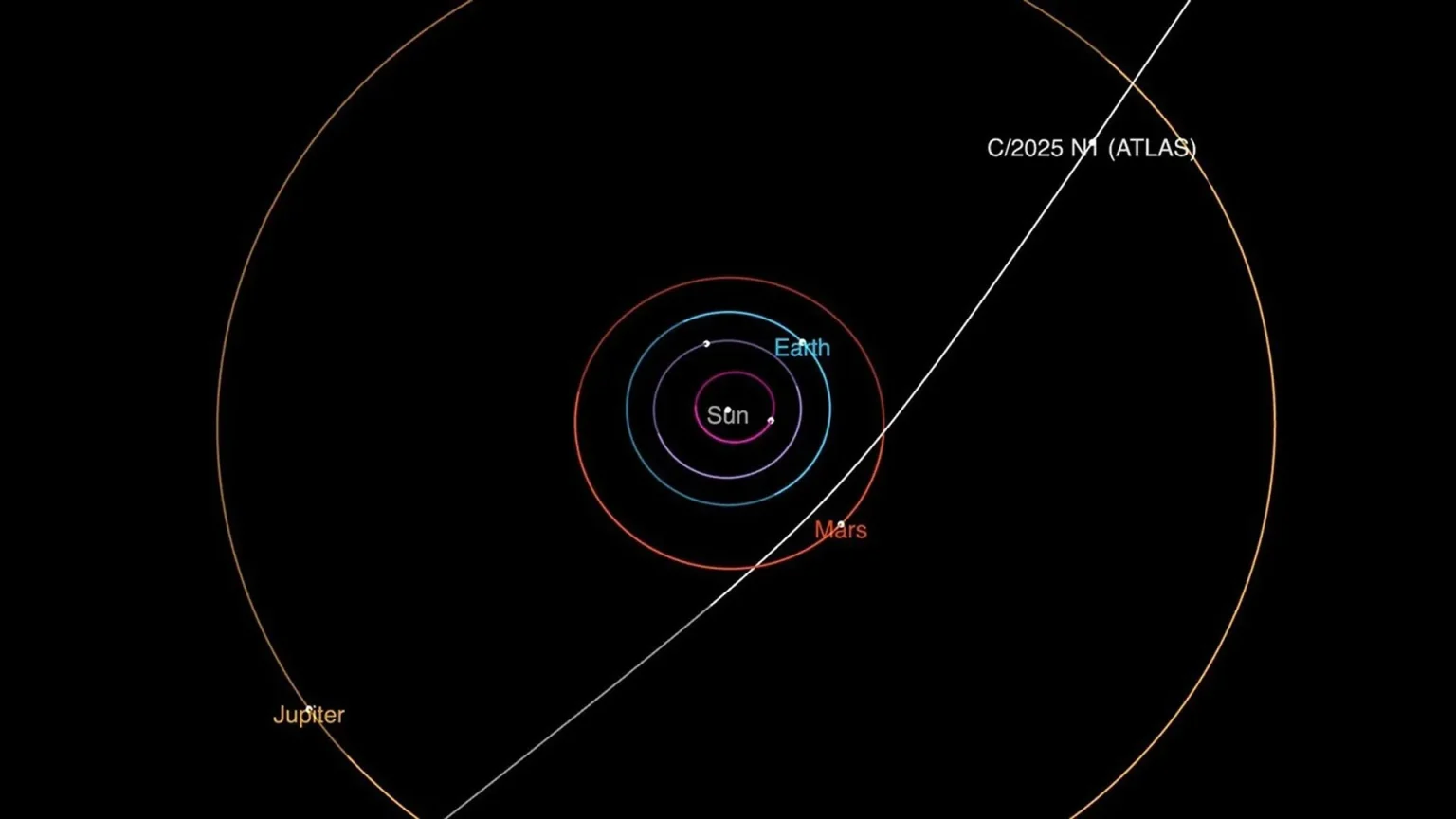 interstellar comet 3i atlas trajectory.webp