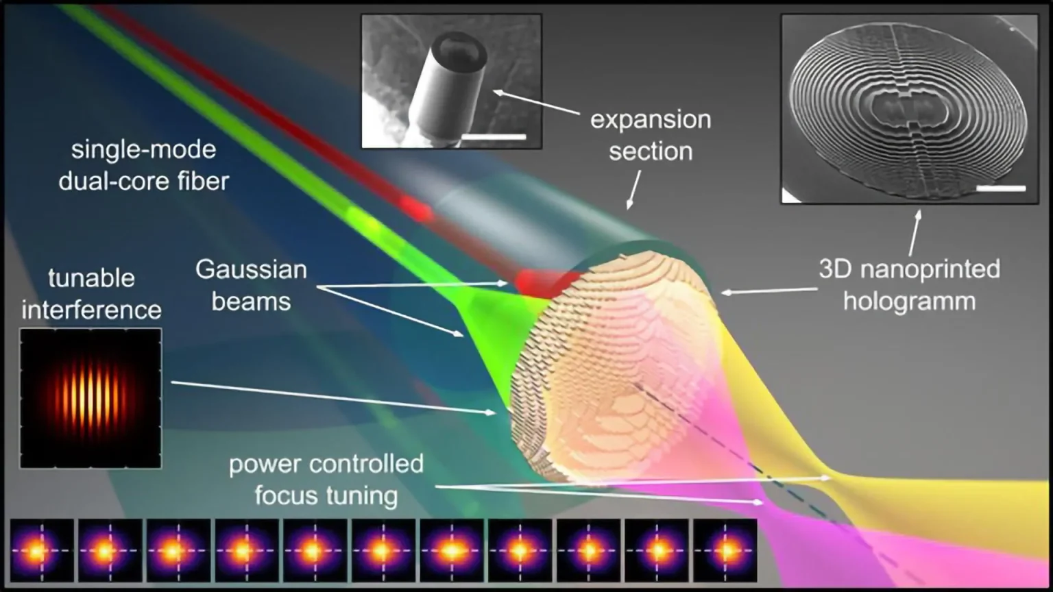 tunable metafibers for power controlled remote light focusing.webp