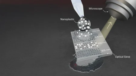 Array optical sieve nanoplastic particles.webp