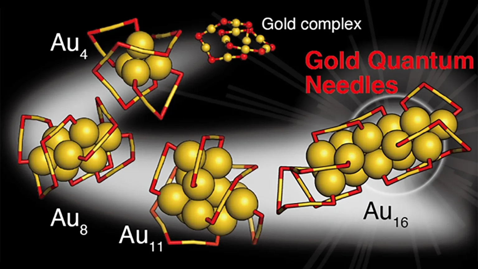 structural evolution of gold nanoclusters.webp